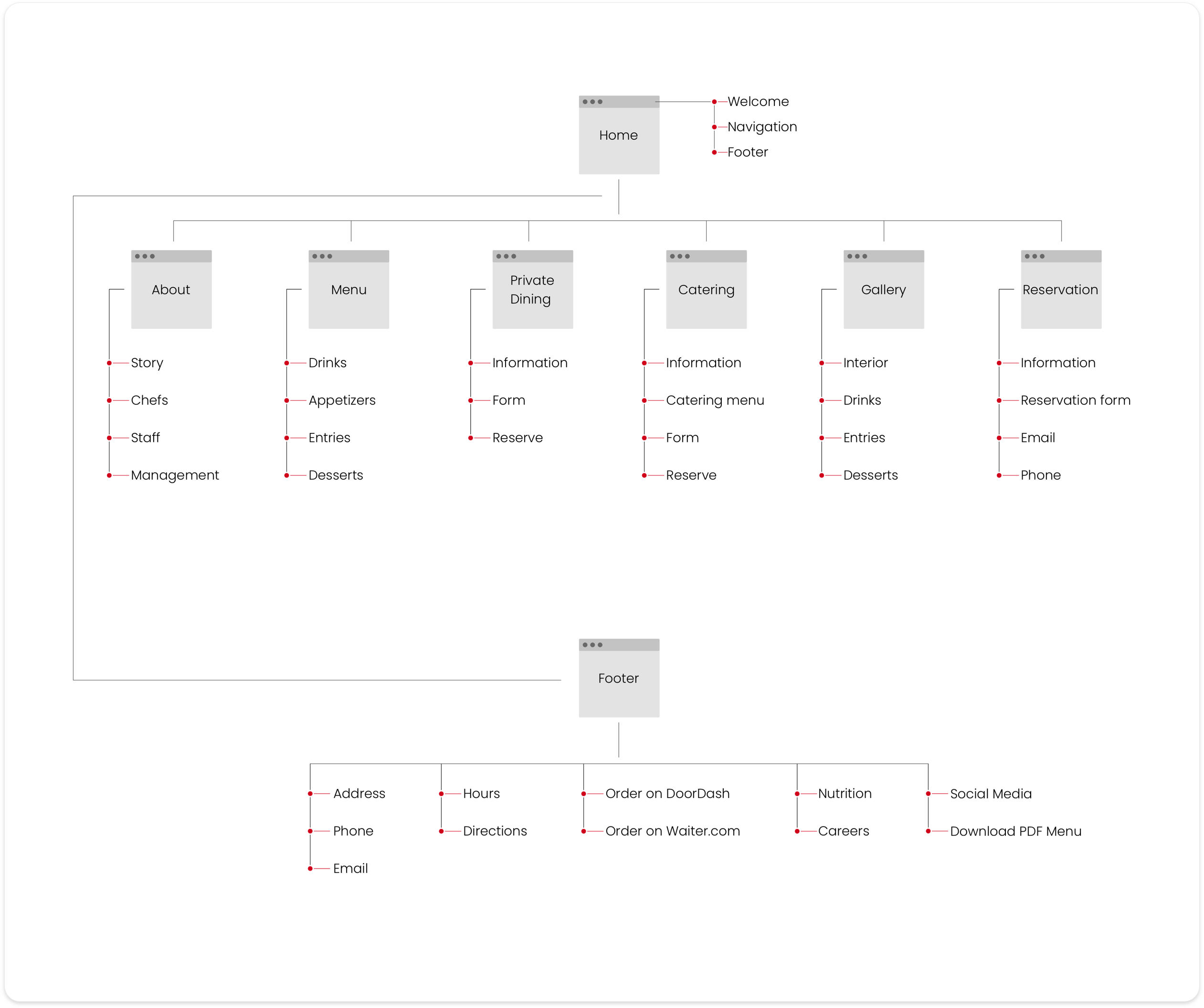 Site Map