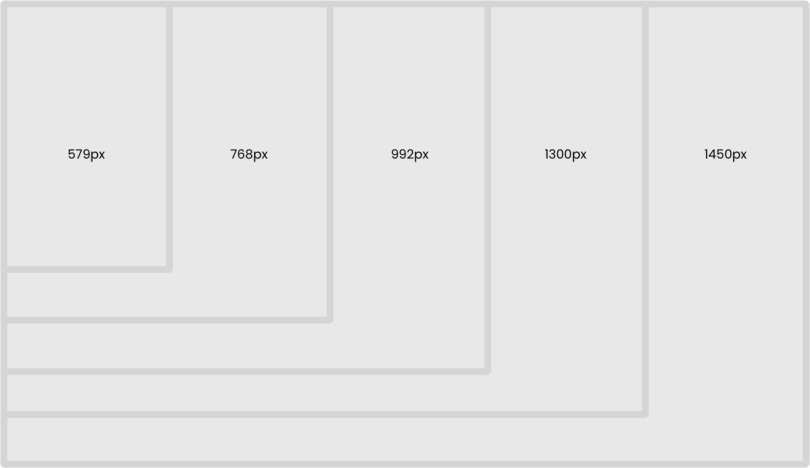 breakpoints diagram